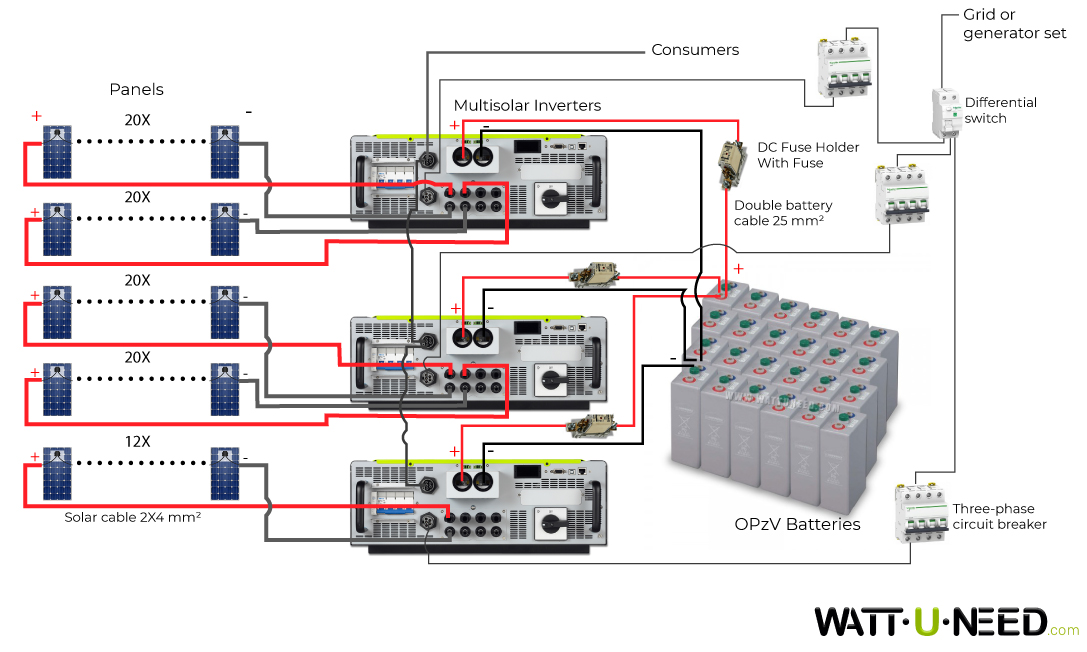 96-panel 30kVA self-consumption kit with storage